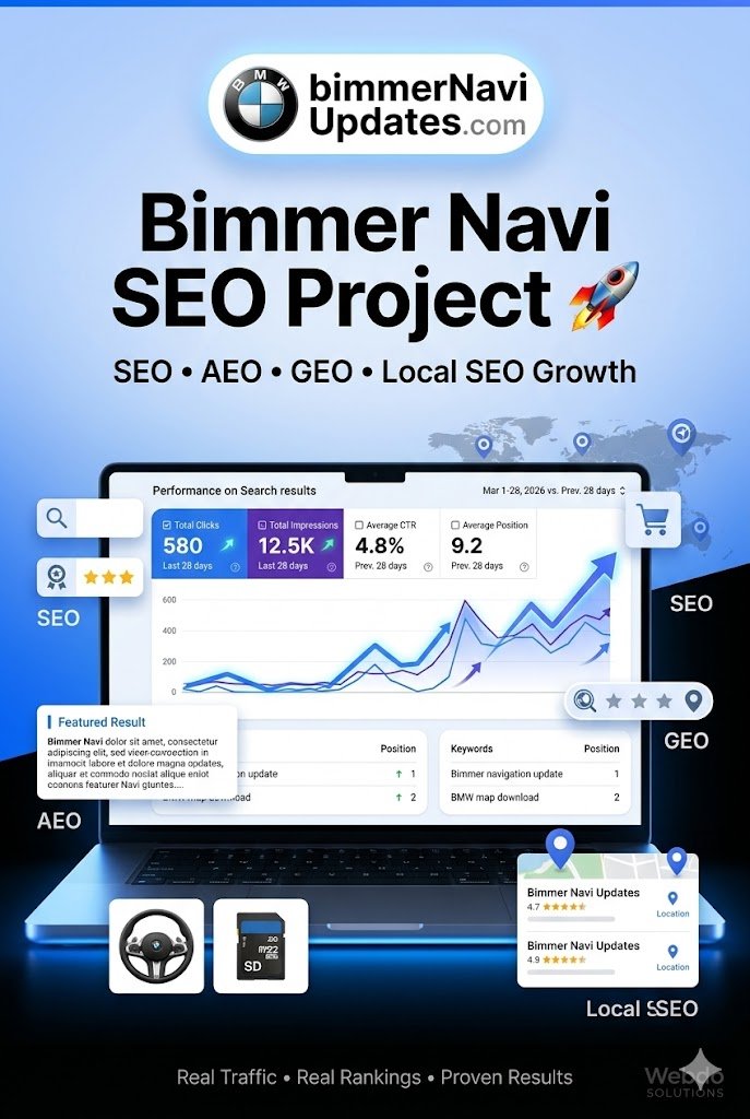 Bimmer Navi Updates SEO Case Study