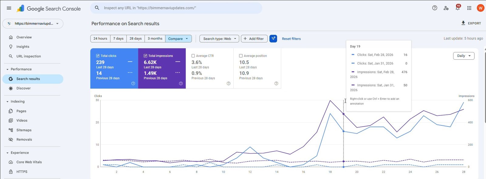 Bimmer Navi Updates SEO Case Study – Google Search Console showing 1607% organic clicks growth