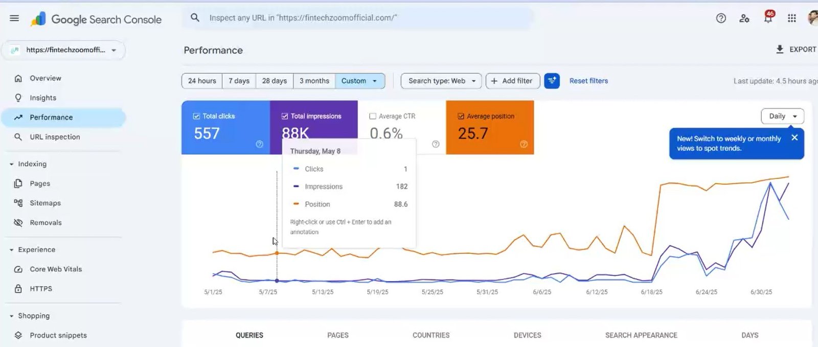 FintechZoom Official SEO Case Study – 88K impressions in 60 days from brand new fintech website