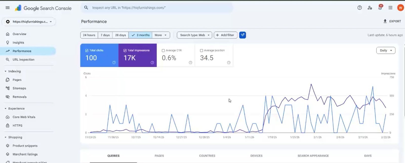 Hiq Furnishings UK eCommerce SEO Case Study – 17K impressions in 3 months Google Search Console