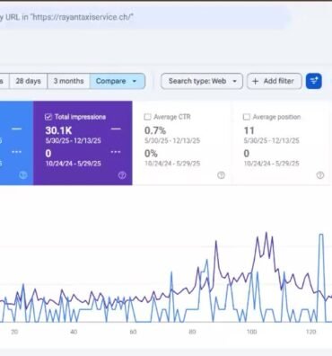 Rayan Taxi Service SEO Case Study