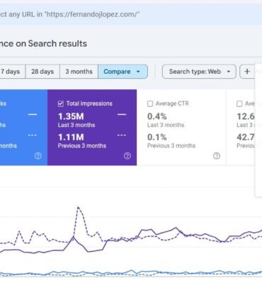 The Lopez Law group SEO Case Study