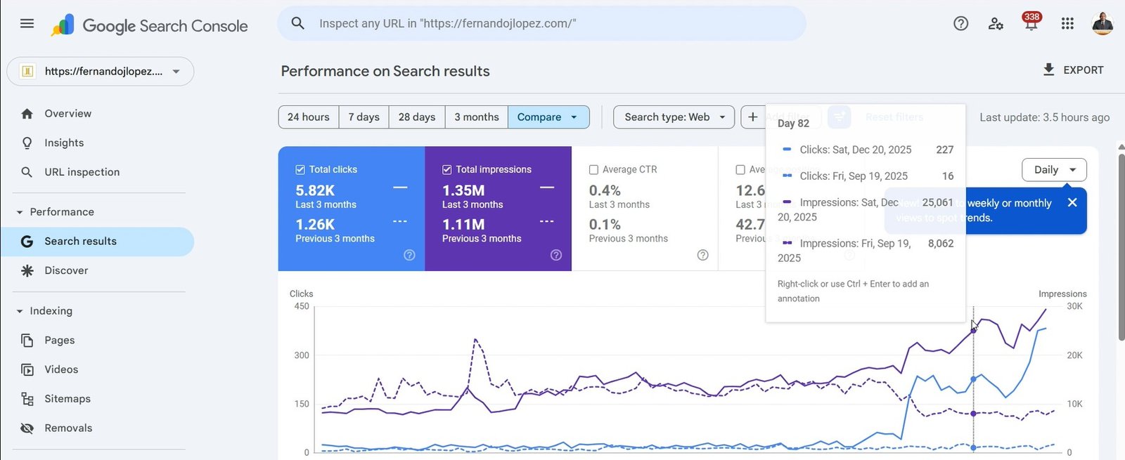 The Lopez Law Group SEO Case Study – 1.35M impressions 362% click growth Texas personal injury