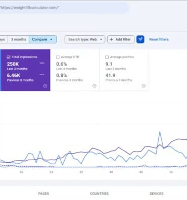 Weight Lift Calculator SEO Case Study