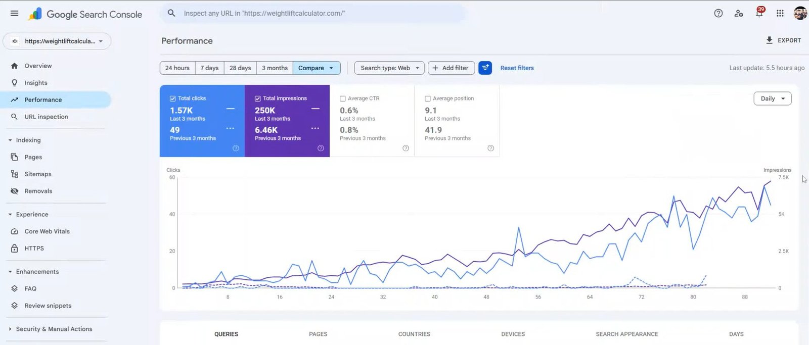 Weight Lift Calculator SEO Case Study – 250K impressions Page 1 in 1 month