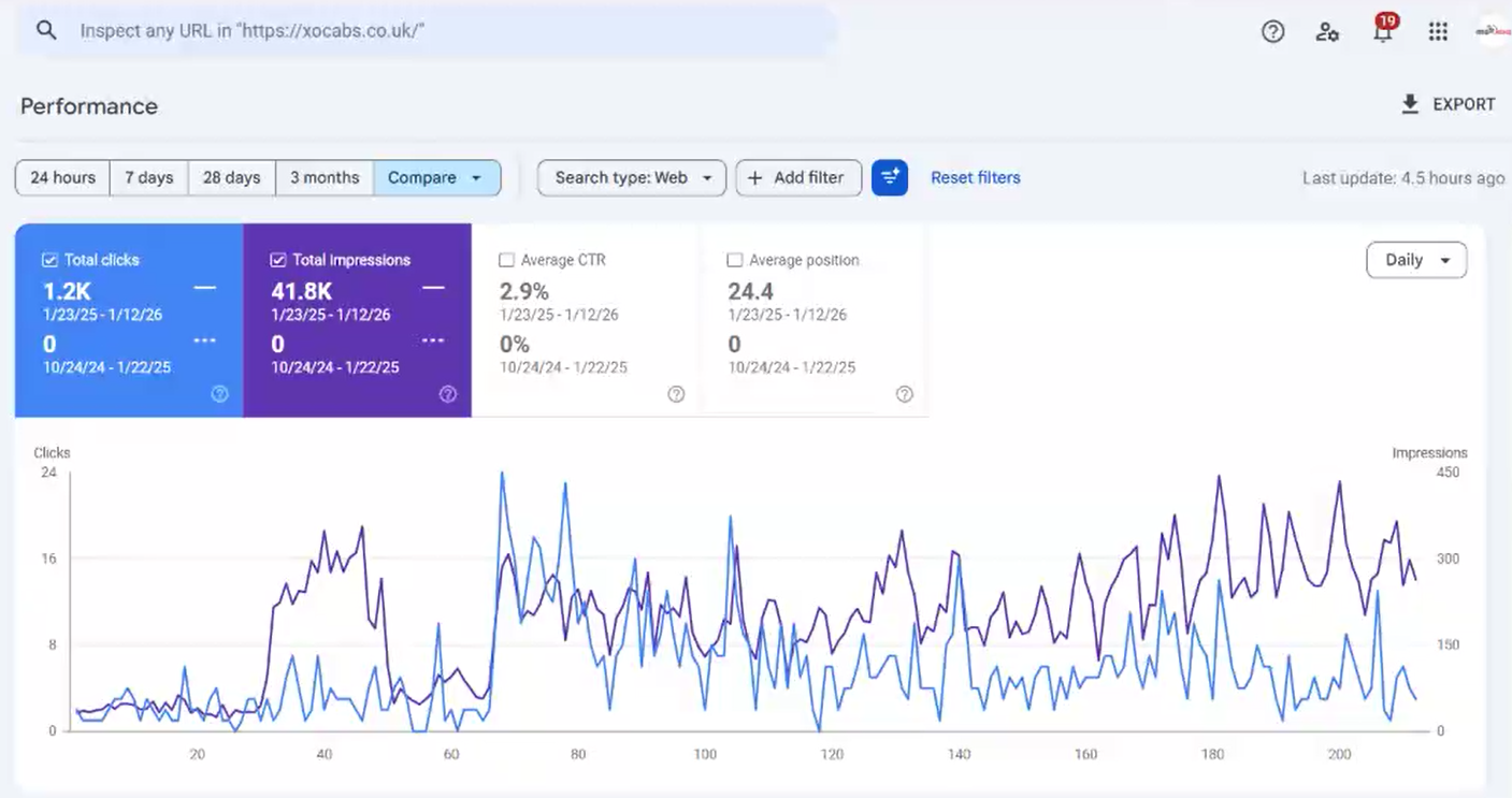 XO Cabs SEO Case Study - Google Search Console Analysis