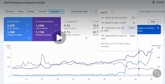 Google Search Console results — The Lopez Law Group